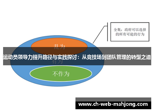 运动员领导力提升路径与实践探讨:从竞技场到团队管理的转型之道 运动员领导力提升路径与实践探讨:从竞技场到团队管理的转型之道