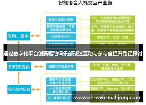 通过数字化平台创新驱动俱乐部球迷互动与参与度提升路径探讨