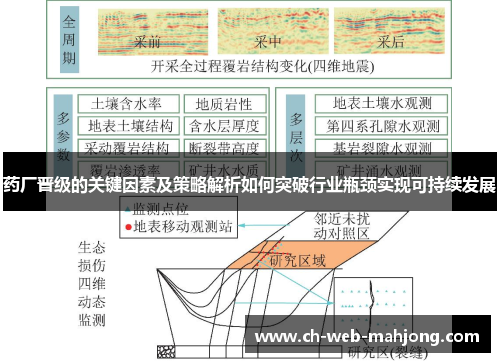 药厂晋级的关键因素及策略解析如何突破行业瓶颈实现可持续发展 药厂晋级的关键因素及策略解析如何突破行业瓶颈实现可持续发展