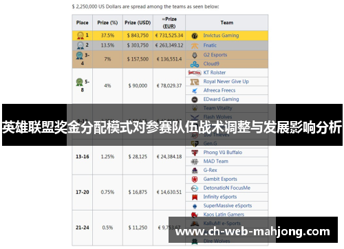 英雄联盟奖金分配模式对参赛队伍战术调整与发展影响分析