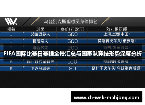 FIFA国际比赛日赛程全景汇总与国家队竞技形势深度分析