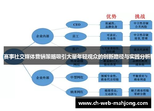 赛事社交媒体营销策略吸引大量年轻观众的创新路径与实践分析