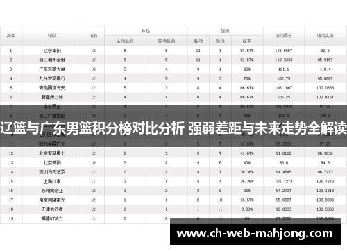 辽篮与广东男篮积分榜对比分析 强弱差距与未来走势全解读